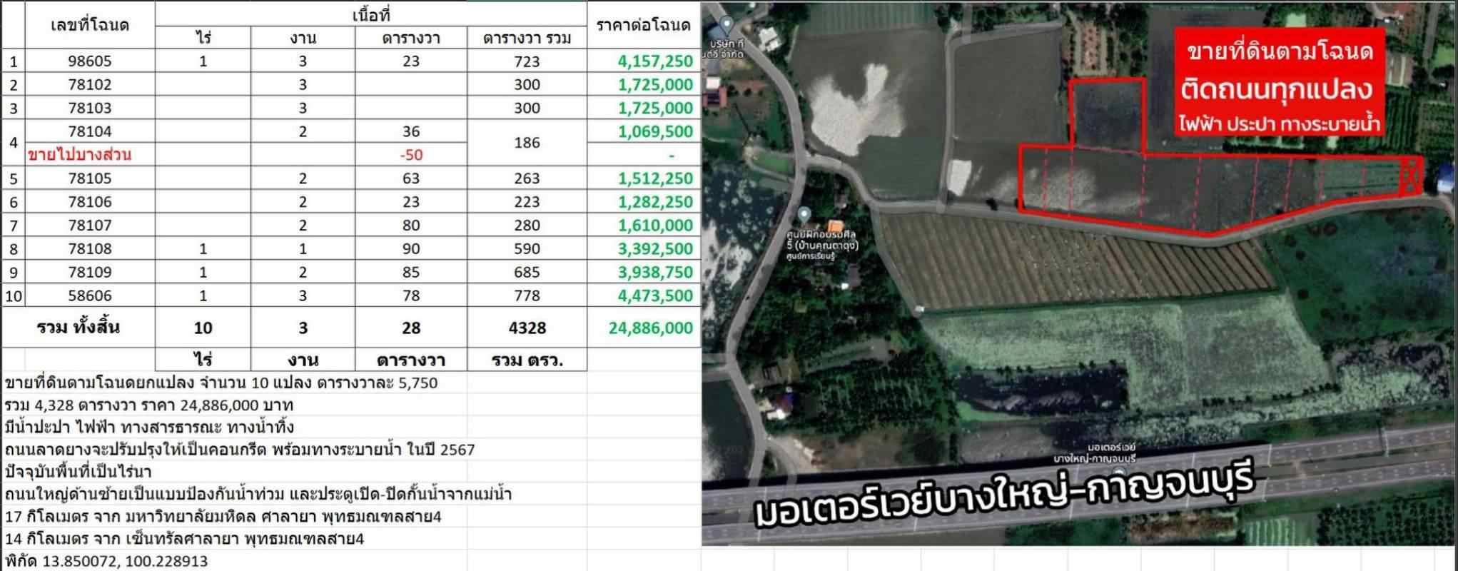 ขายที่ดิน ศาลายา-นครชัยศรี 10แปลง ย่านมหาลัยมหิดลศาลายา ที่  สวย ทำเลดี  เจ้าของขายเอง