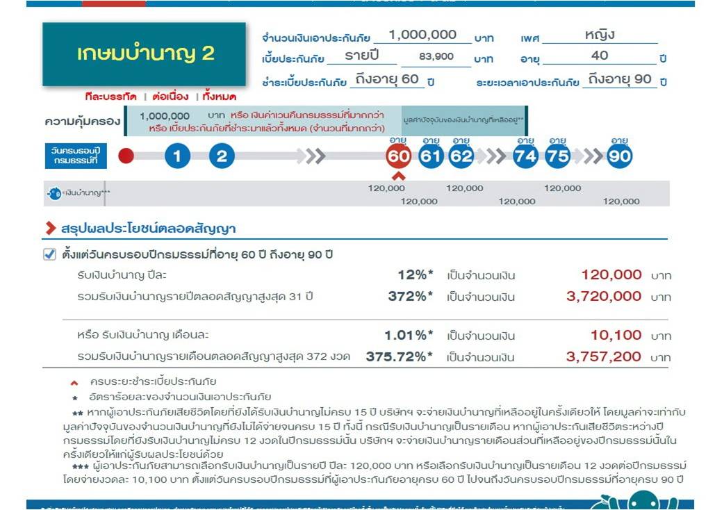 แบบ เกษมบำนาญ 2  ที่ให้ผลตอบแทนที่สูงสุด