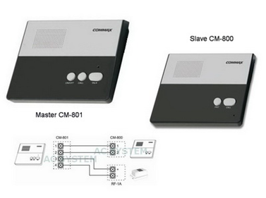 CM801/CM800 อินเตอร์คอม 2 สถานี ชนิดเดินสาย (COMMAX) ชุด 2 เครื่อง