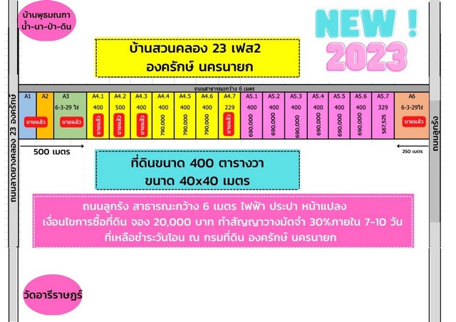 บ้านสวนคลอง 23 เฟส 2 องครักษ์ นครนายก 1 ไร่ เพียง 690,000-790,000 เท่านั้น