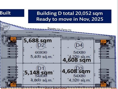 โรงงานให้เช่า พื้นที่สีม่วง สมุทรปราการ