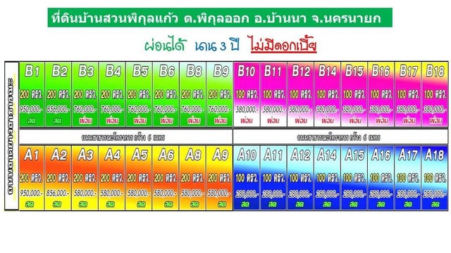 ที่ดินผ่อนได้ นาน 3ปี ไม่มีดอกเบี้ย 100 ตรว. เพียง 380,000 บาท เท่านั้น บ้านนา นครนายก