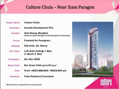 走路上朱拉隆功大学！出售一手全新公寓Culture Chula （Ananda Development 开发商）35.5 平方米 