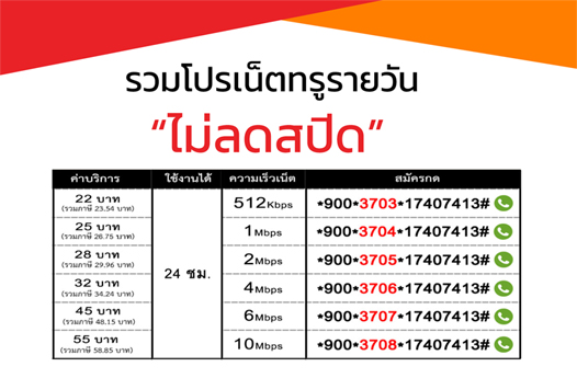 รวมโปรเน็ตทรูรายวัน ไม่ลดสปีด (ใช้งานเน็ตได้ไม่จำกัดตลอด 24 ชั่วโมง)