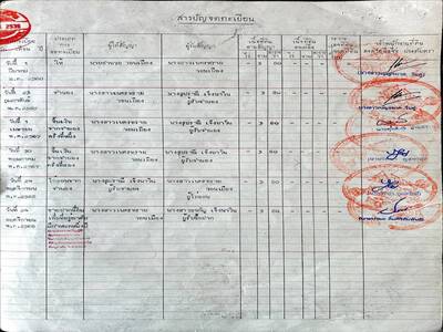 ขายที่ดินเปล่า ห้วยยายจีน  ห้วยใหญ่ ชลบุรี (เจ้าของขายเอง)