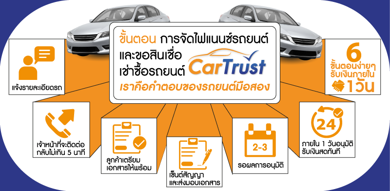 Cartrust